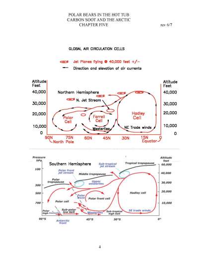 Global and air Circulation cells 